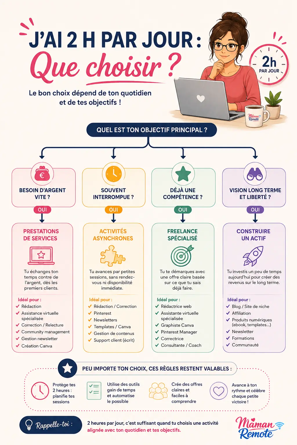 Quelle activité choisir quand on dispose de 2 heures par jour