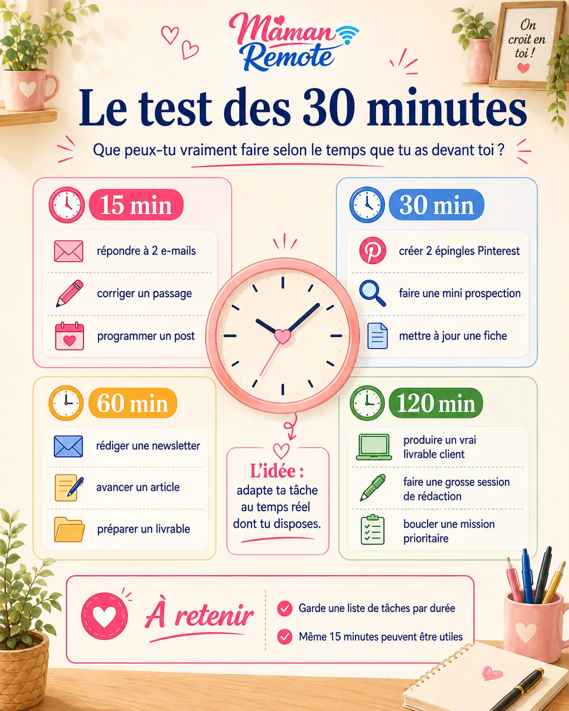 Test des 30 minutes pour organiser son travail en ligne selon le temps disponible