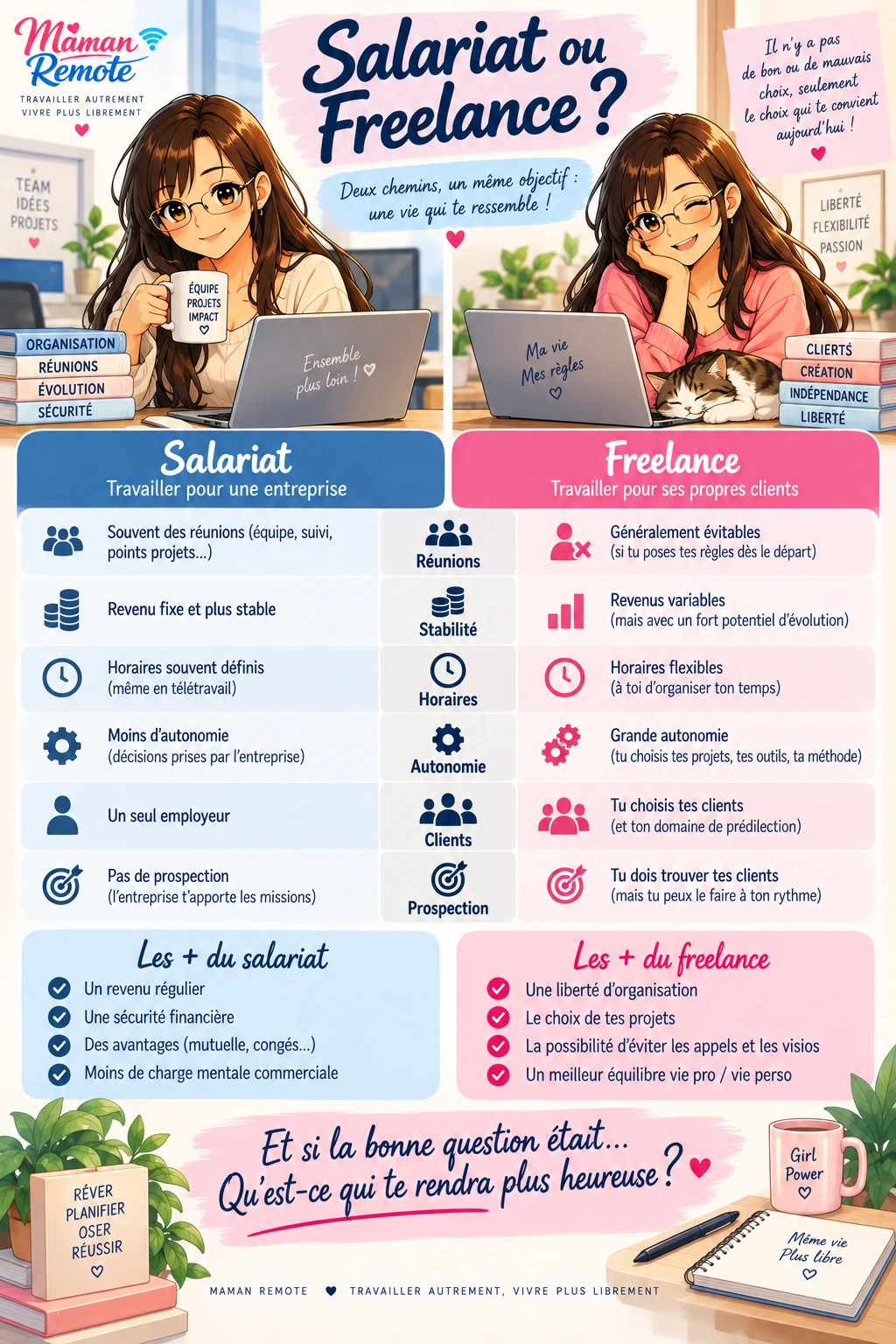 Comparatif salariat ou freelance : réunions, stabilité, horaires, autonomie, clients et prospection