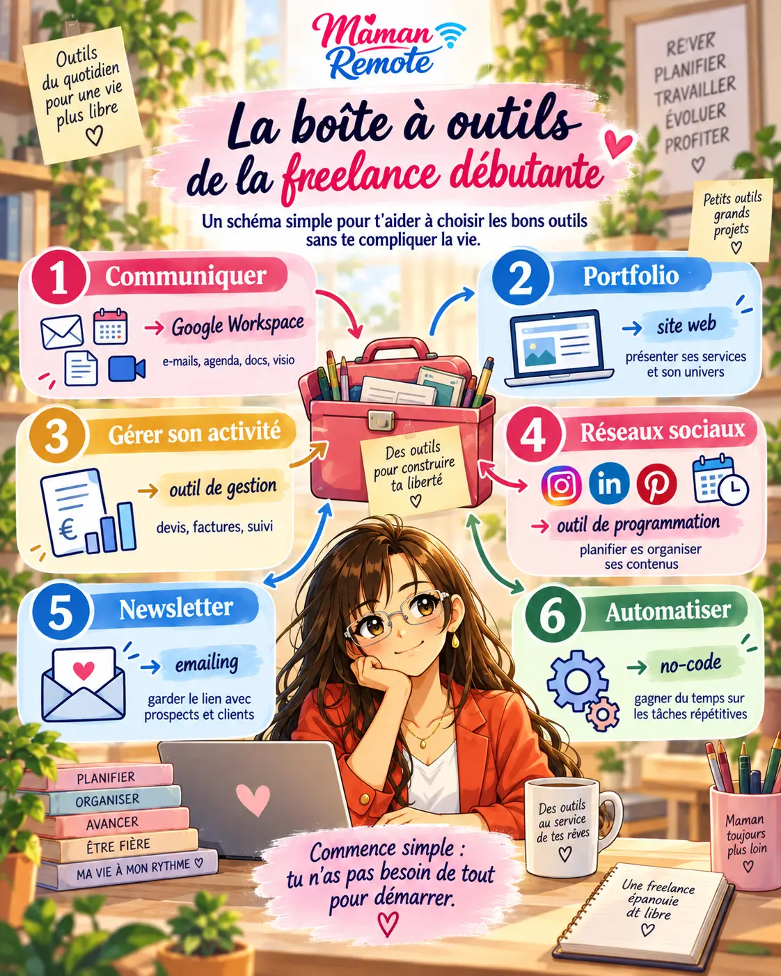 Boîte à outils de la freelance débutante