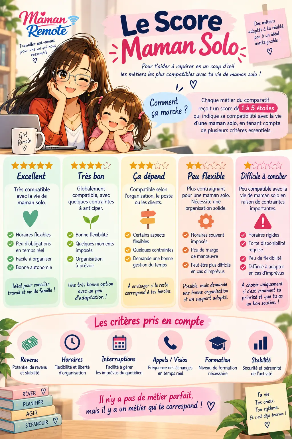 Score Maman Solo pour comparer les métiers à domicile